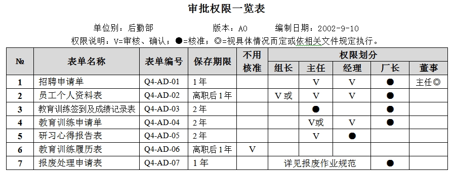 待審批權限一覽表.jpg