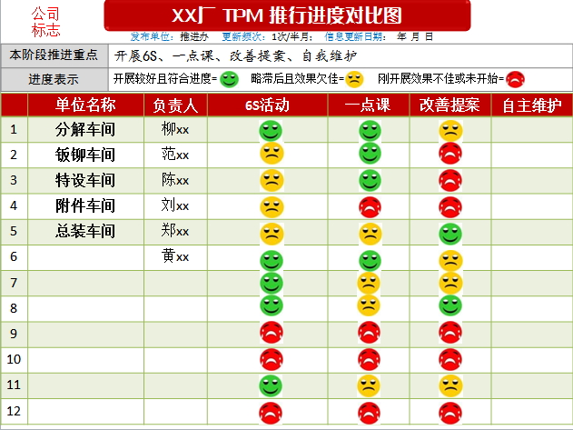 促進設(shè)備管理或TPM推進的實用技巧-蔣良君