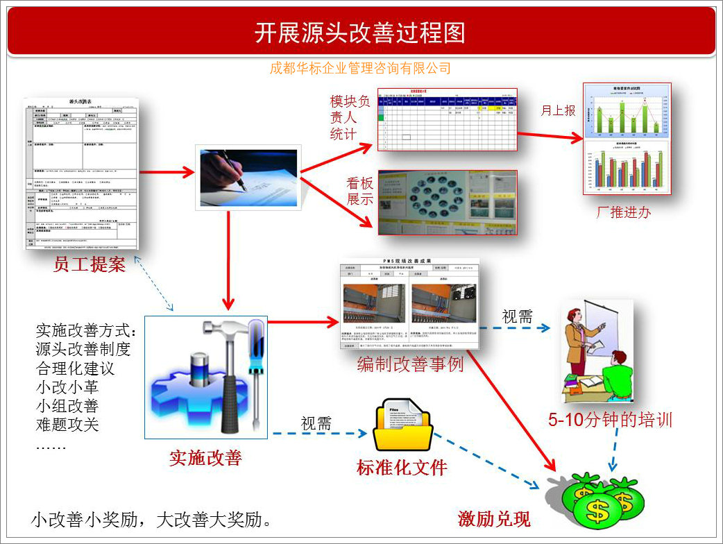 設備管理體系之現(xiàn)場源頭問題查找指引-蔣良君