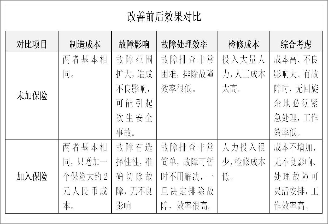 燈具鎮(zhèn)流器小保險(xiǎn)解決大問(wèn)題2.jpg