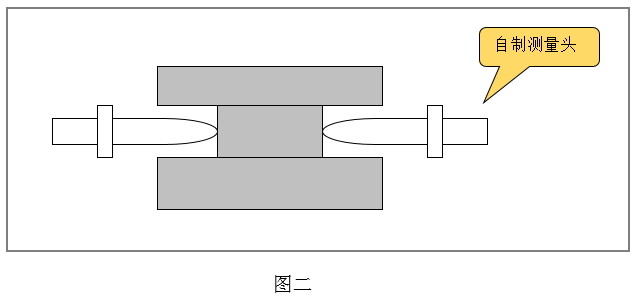 替代測(cè)量法2.jpg