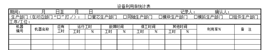 如何確?！霸O備利用率”數據真實？