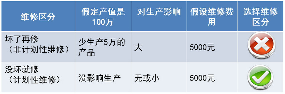 維修費用與生產(chǎn)損失1.jpg