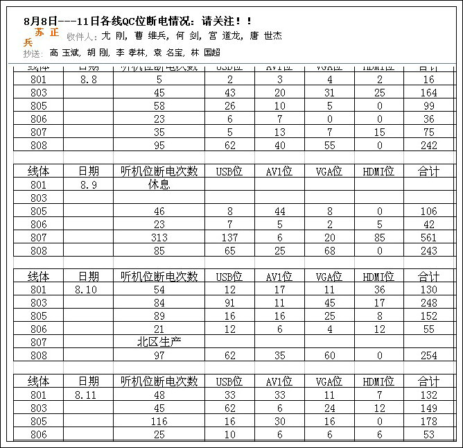 創(chuàng)新：安徽康佳生產(chǎn)線工裝板插座防松創(chuàng)新