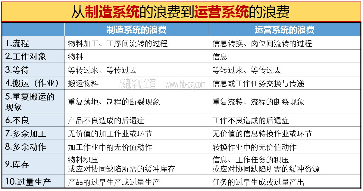 如何識別、診斷精益現(xiàn)場管理的浪費-1