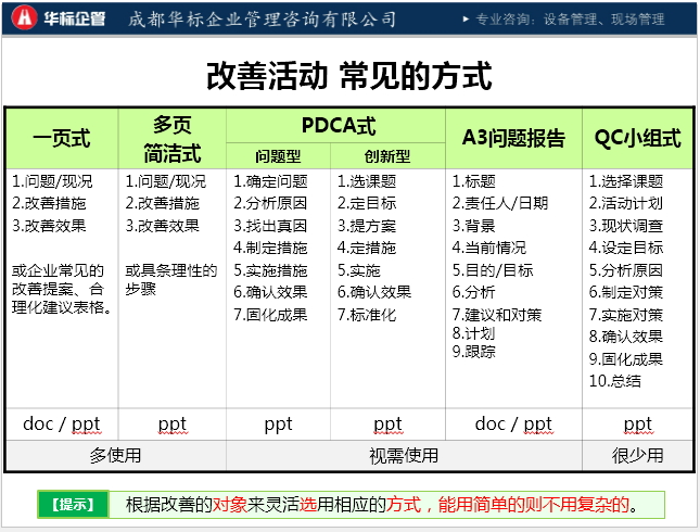 開展QC小組改善活動(dòng)常見(jiàn)問(wèn)題-蔣良君