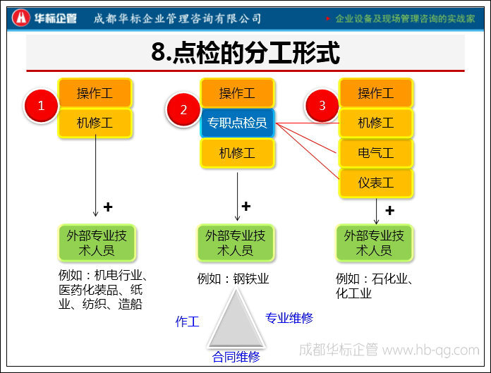 答疑：點(diǎn)檢工和檢修工同時(shí)同一人擔(dān)任嗎?