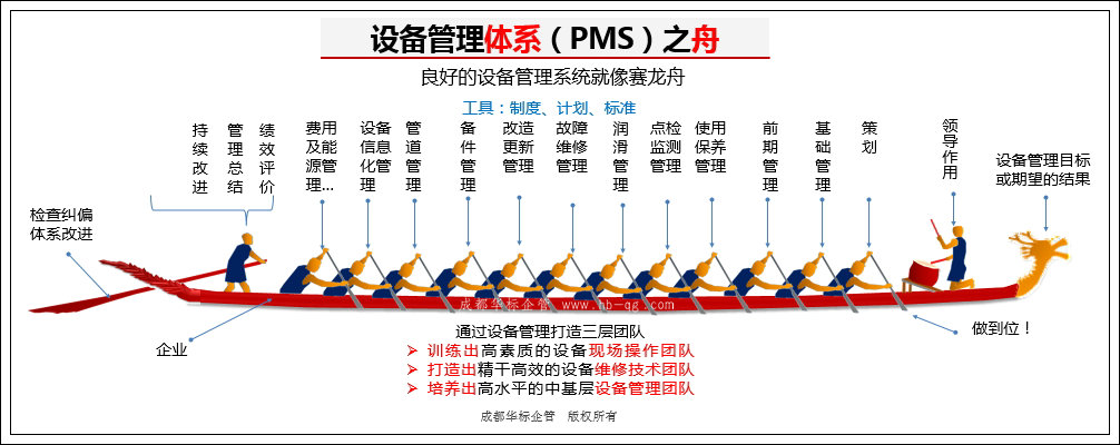 答疑：從哪些方面去做好企業(yè)設(shè)備管理工作？