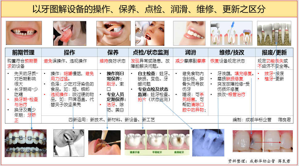 答疑：點(diǎn)檢和巡檢的區(qū)別是什么？