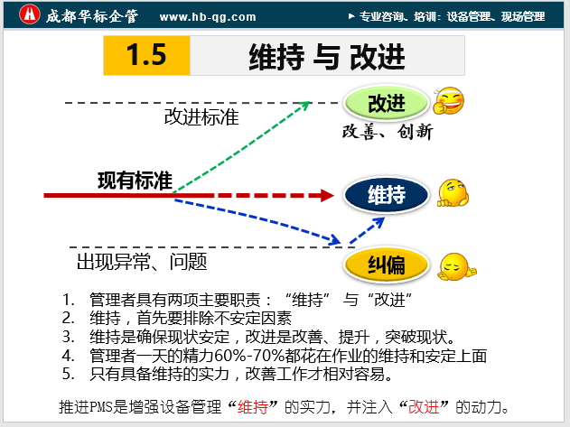 企業(yè)如何開展好改善活動(dòng)-蔣良君