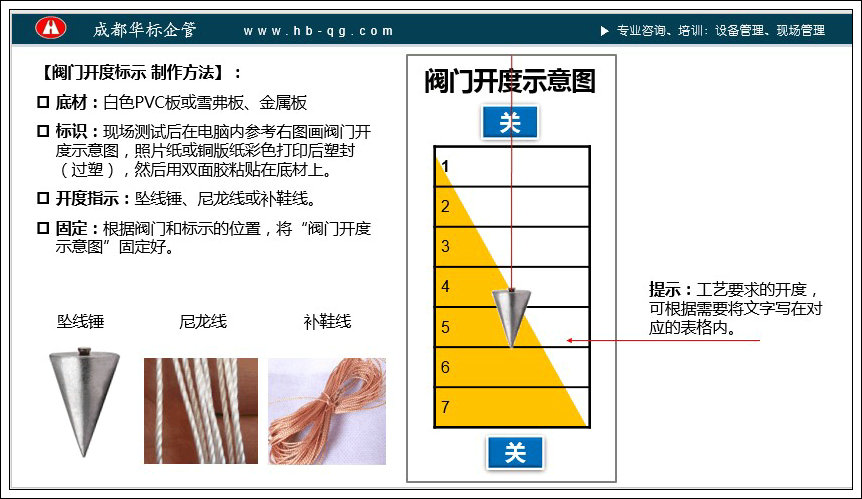 答疑：輪閥閥門的開度如何標示？