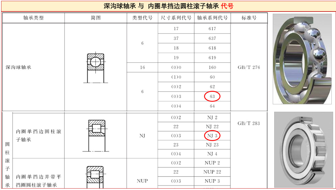 答疑：軸承NJ310、6310、NJ310ECP之間有啥區(qū)別？