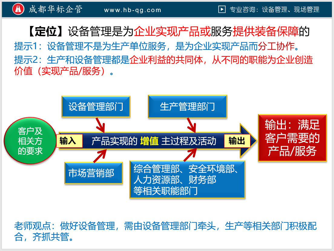 對設(shè)備管理的正確認(rèn)知與定位