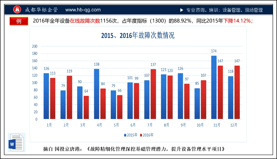 答疑：某汽車(chē)廠(chǎng)設(shè)備管理現(xiàn)況問(wèn)題答疑