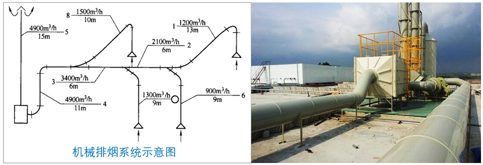 答疑：熱排抽風(fēng)是否可以與酸或堿抽風(fēng)混排？