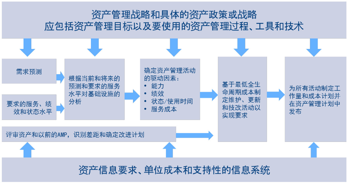 論資產管理體系與質量環(huán)境職業(yè)健康體系的聯系及設備設