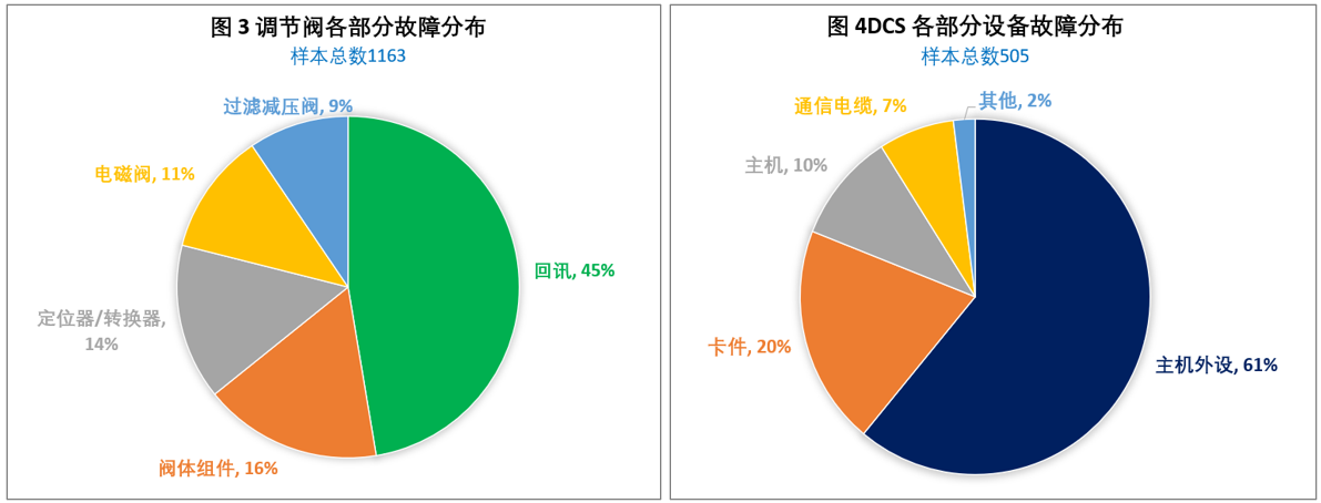 如何做好儀表預(yù)防性檢修管理