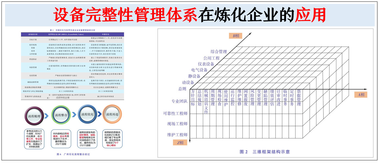 中石化設(shè)備完整性管理體系在煉化企業(yè)的應用